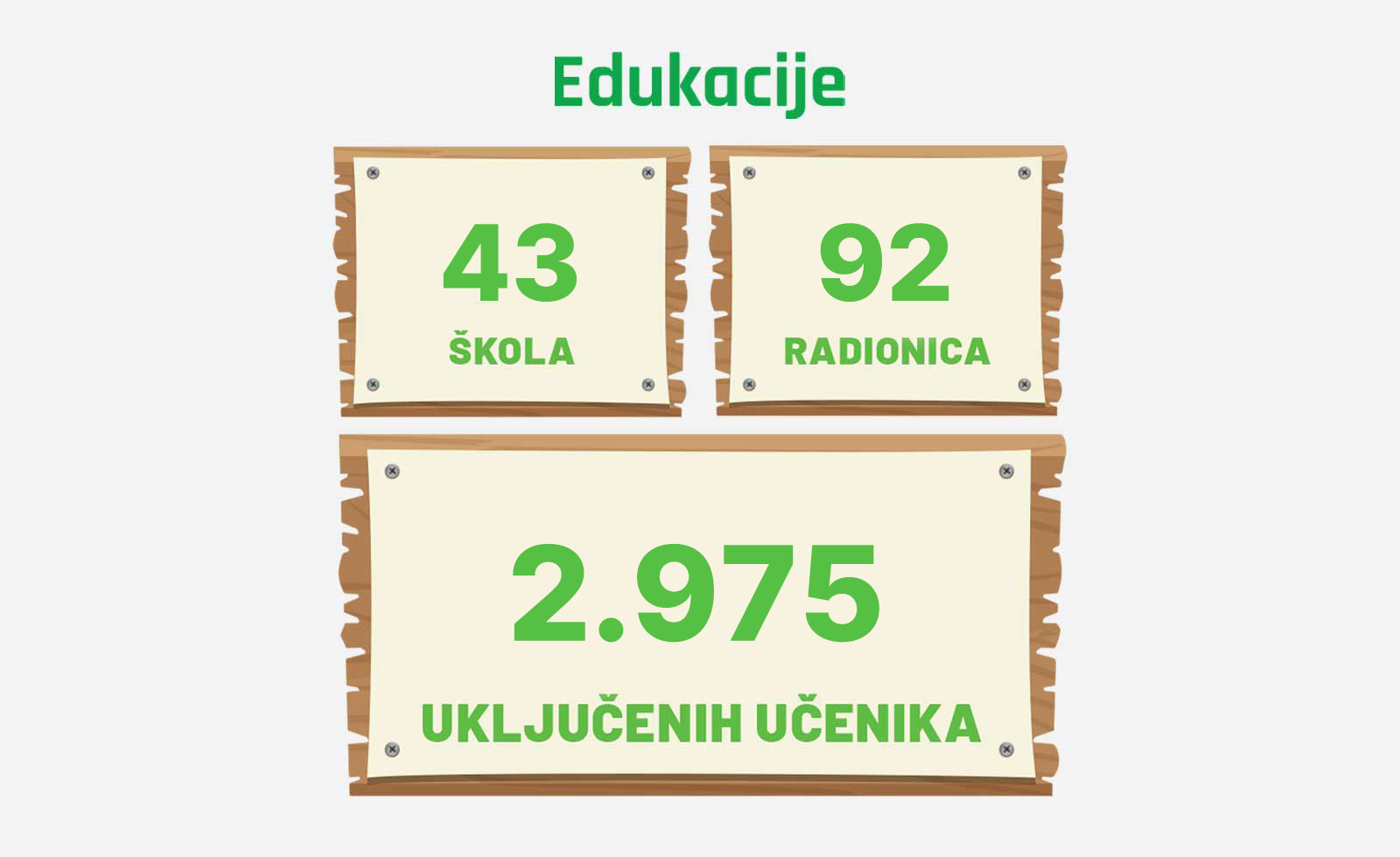 Edukacija šumoborci