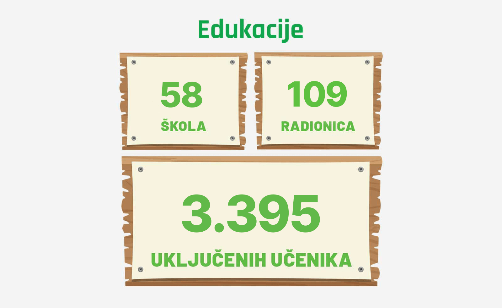 Edukacija šumoborci